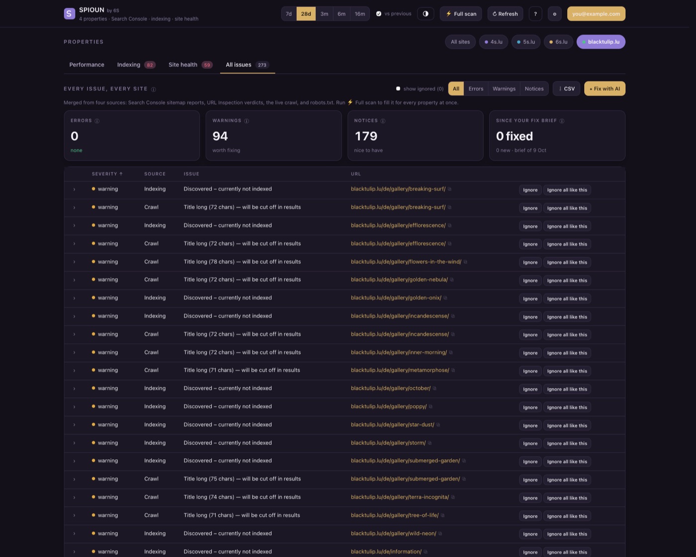 SPIOUN on a Mac: the All issues tab, errors first, with Ignore buttons on every row